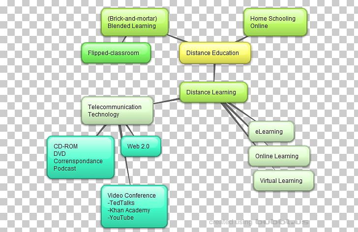 Product Design Brand Organization PNG, Clipart, Area, Brand, Diagram, Distance Education, Line Free PNG Download