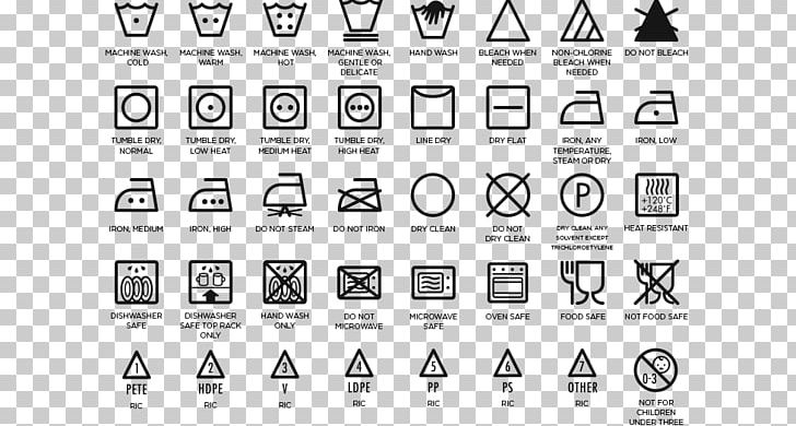 Do you Know Your Tableware Symbols?  Oven cleaning, Cleaning symbols, Microwave  oven
