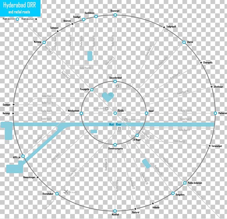 Miyapur Outer Ring Road PNG, Clipart, Angle, Area, Circle, Diagram, Drawing Free PNG Download