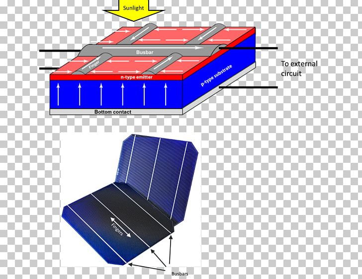 Solar Cell Solar Power Photovoltaic System Solar Energy Photovoltaics PNG, Clipart, Absorption, Angle, Busbar, Electric Current, Electricity Free PNG Download