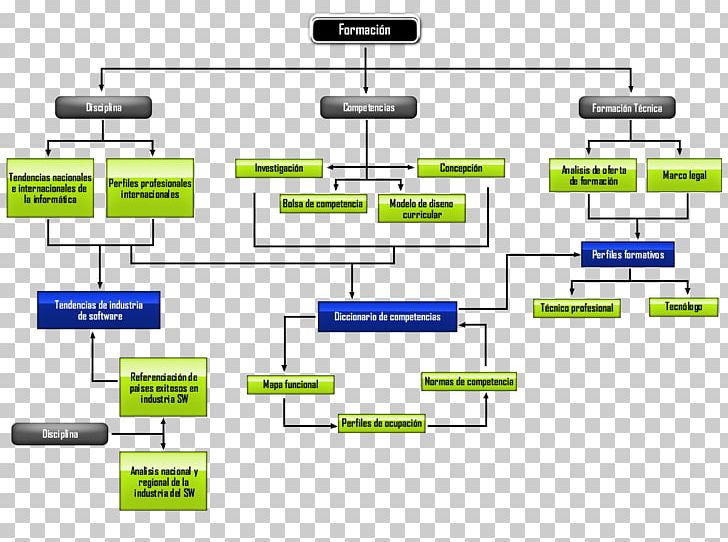 Diagram Brand Concept Map Text PNG, Clipart, Angle, Area, Brand, Concept, Concept Map Free PNG Download