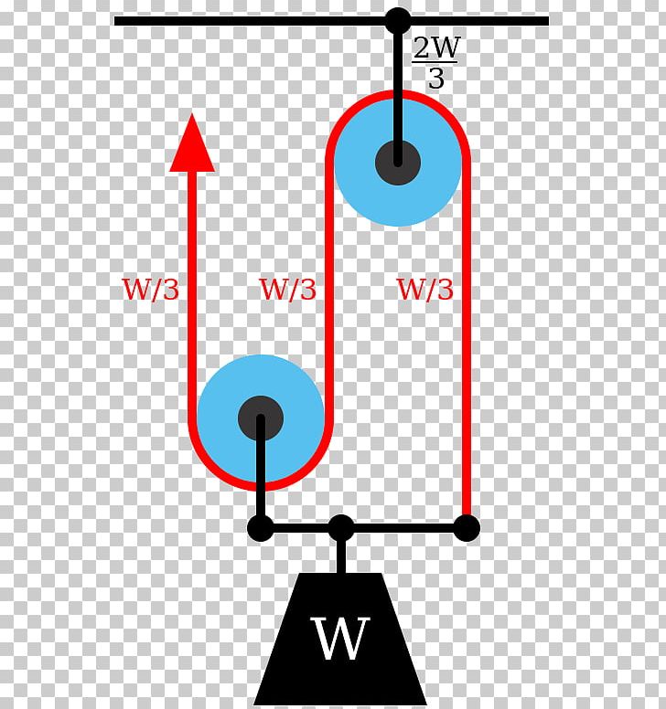 Pulley Mechanical Advantage Block And Tackle Simple Machine Work PNG