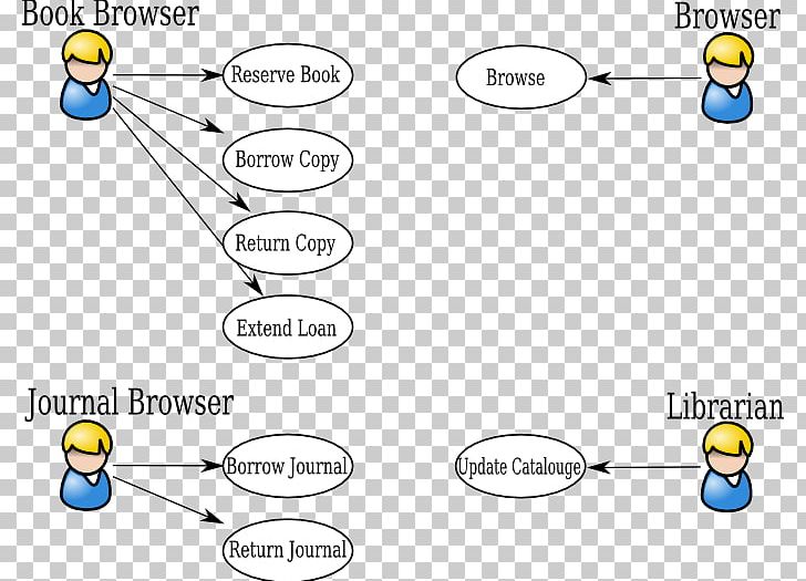 Use Case Diagram Unified Modeling Language Class Diagram PNG, Clipart, Activity Diagram, Angle, Area, Brand, Cartoon Free PNG Download