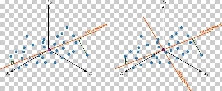 Principal Component Analysis Projection Geometry PNG, Clipart, Angle, Art, Coordinate System, Diagram, Geometry Free PNG Download