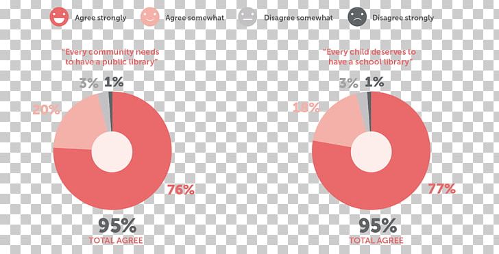 Brand PNG, Clipart, Area, Art, Brand, Circle, Diagram Free PNG Download