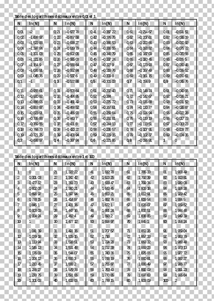 Logarithmentafel Table Division Addition Png Clipart Addition