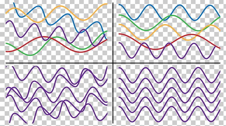 Light Coherence Wave Interference Space PNG, Clipart, Angle, Area, Beams, Coherence, Correlation And Dependence Free PNG Download