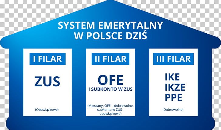 Pension System Emerytalny W Polsce Indywidualne Konto Emerytalne Pracowniczy Program Emerytalny Otwarty Fundusz Emerytalny PNG, Clipart, Area, Blue, Brand, Communication, Display Advertising Free PNG Download