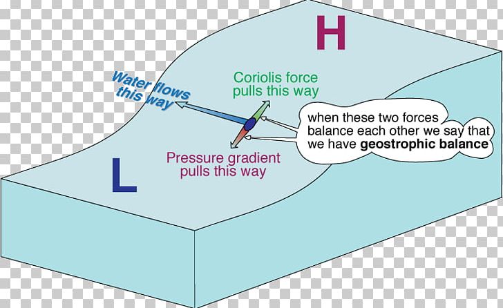 Fjord Coriolis Effect Maelstrom Pressure Gradient Terskel PNG, Clipart,  Free PNG Download