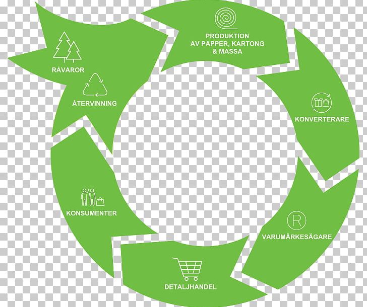 Paper Production DevOps Value Chain PNG, Clipart, Area, Ball, Brand, Circle, Devops Free PNG Download