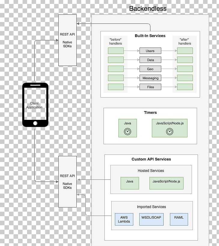 Document Brand Line PNG, Clipart, Area, Art, Backup Server, Brand, Diagram Free PNG Download