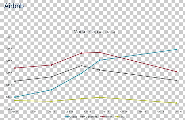 Line Point Angle PNG, Clipart, Angle, Area, Diagram, Line, Market Capitalization Free PNG Download