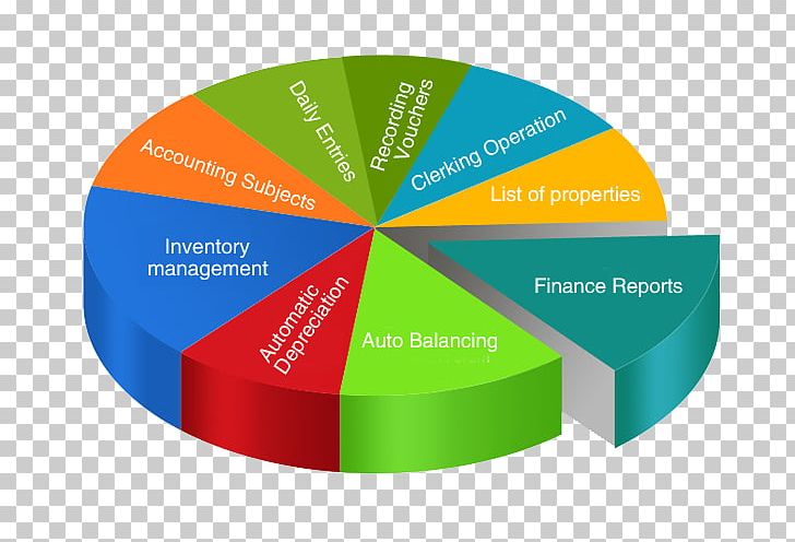 Pie Chart Circle Three-dimensional Space Diagram 千図網 PNG, Clipart, Adobe Flash, Animation, Brand, Chart, Circle Free PNG Download