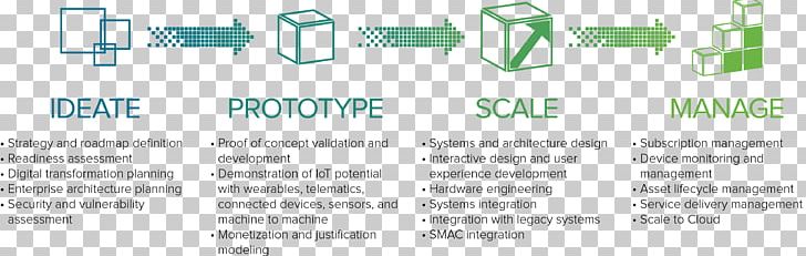 Document Green Technology Line Brand PNG, Clipart, Area, Brand, Diagram, Document, Electronics Free PNG Download
