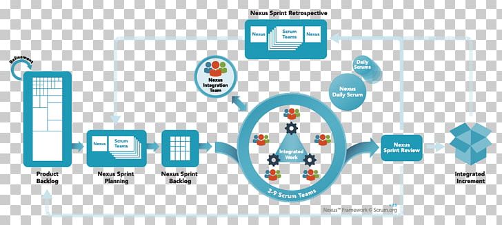 Scrum Software Framework Scaled Agile Framework Agile Software Development PNG, Clipart, Brand, Logo, Miscellaneous, Online Advertising, Organization Free PNG Download