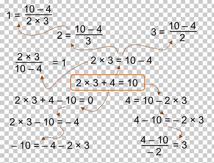 Formula Mathematics Algebraic Equation Number PNG, Clipart, Algebra, Algebraic Equation, Angle, Area, Circle Free PNG Download