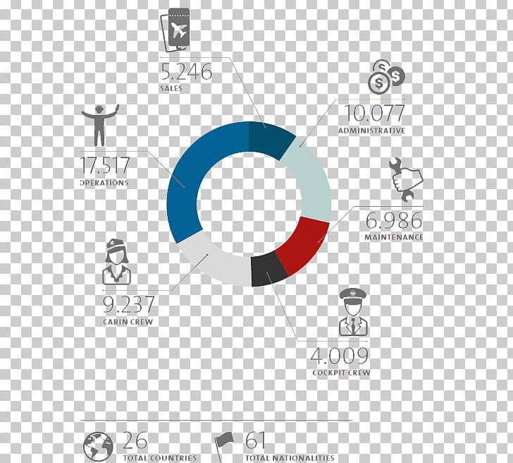 Logo Brand PNG, Clipart, Art, Brand, Circle, Diagram, Graphic Design Free PNG Download