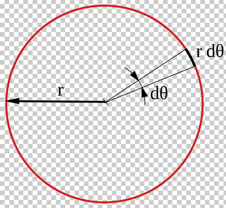 Area Of A Circle Area Of A Circle Disk Mathematics PNG, Clipart, Angle, Area, Area Of A Circle, Calculation, Circle Free PNG Download