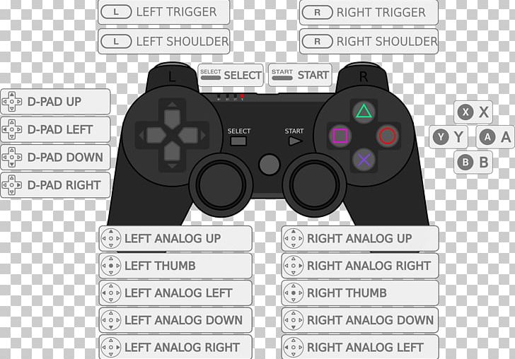 Joystick Game Controllers Xbox 360 Controller PlayStation 4 PNG, Clipart, Electronic Device, Electronics, Game Controller, Game Controllers, Joystick Free PNG Download