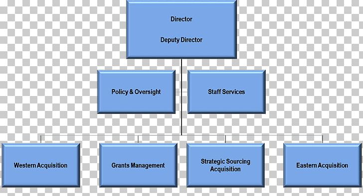 Business Structure Chart