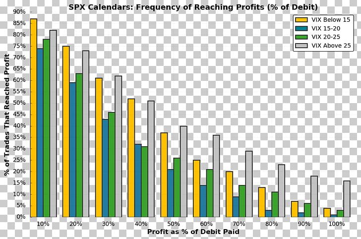 Calendar Spread VIX Straddle Option PNG, Clipart, Angle, Area, Brand, Calendar, Calendar Spread Free PNG Download