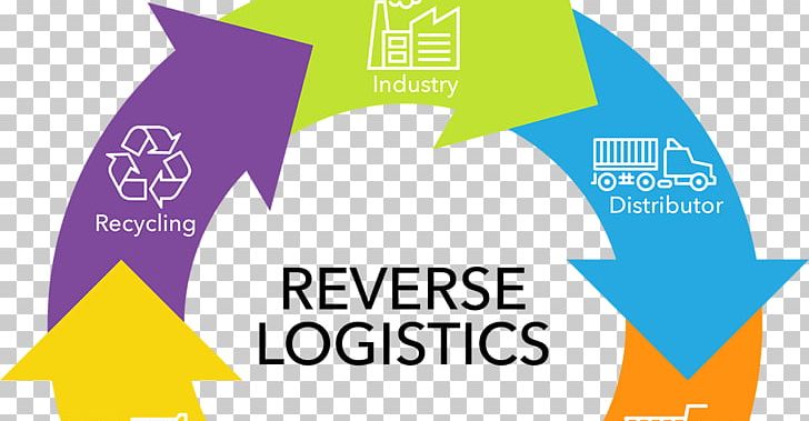 Logo Brand Product Design Logistics PNG, Clipart, Area, Brand, Diagram, Graphic Design, Line Free PNG Download