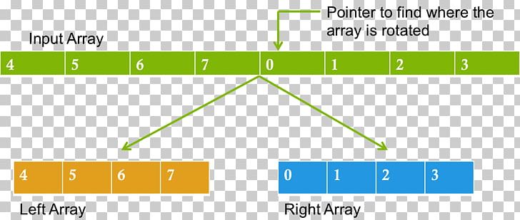 Sorting Algorithm Triangle Element Array Data Structure PNG, Clipart, Algorithm, Angle, Area, Array Data Structure, Art Free PNG Download