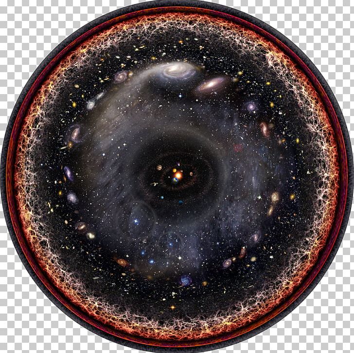 Observable Universe Light Logarithmic Scale Astronomy Of The Day PNG, Clipart, Astronomy Picture Of The Day, Billion Years, Carlos, Circle, Complex System Free PNG Download