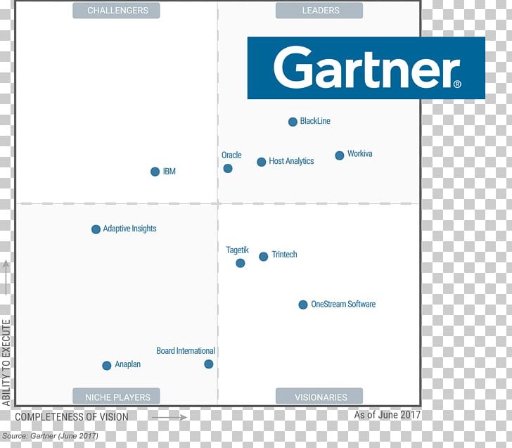 Gartner Magic Quadrant Organization Infrastructure As A Service Supply Chain Management PNG, Clipart, Area, Brand, Business, Business Process Management, Cloud Computing Free PNG Download