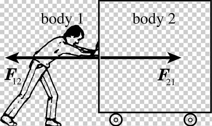 Force Euclidean Newtons Laws Of Motion Middle Finger PNG, Clipart, Angle, Black, Black And White, Brand, Clothing Free PNG Download
