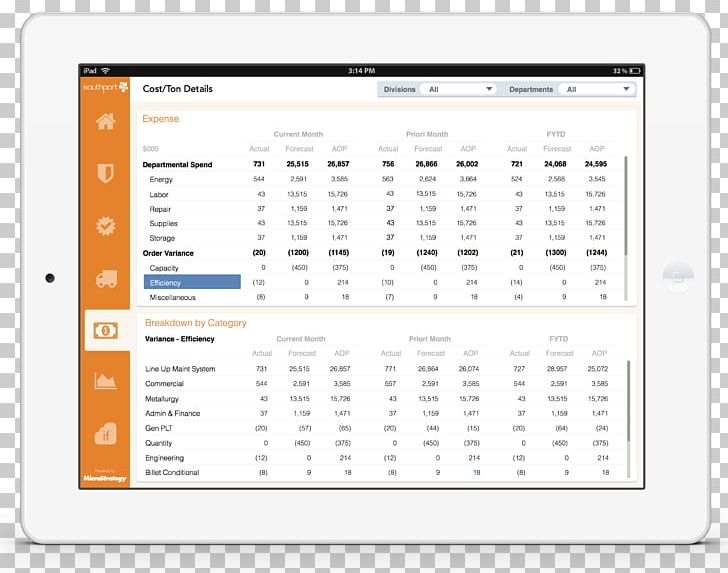 Manufacturing Dashboard Southport Steelmaking PNG, Clipart, Area, Brand, Cost, Dashboard, Leadership Free PNG Download