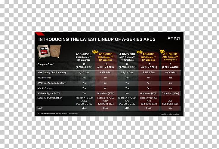 AMD Accelerated Processing Unit Advanced Micro Devices Central Processing Unit AMD FX PNG, Clipart, Accelerated Processing Unit, Advanced Micro Devices, Amd Accelerated Processing Unit, Amd Fx, Amd Radeon 500 Series Free PNG Download