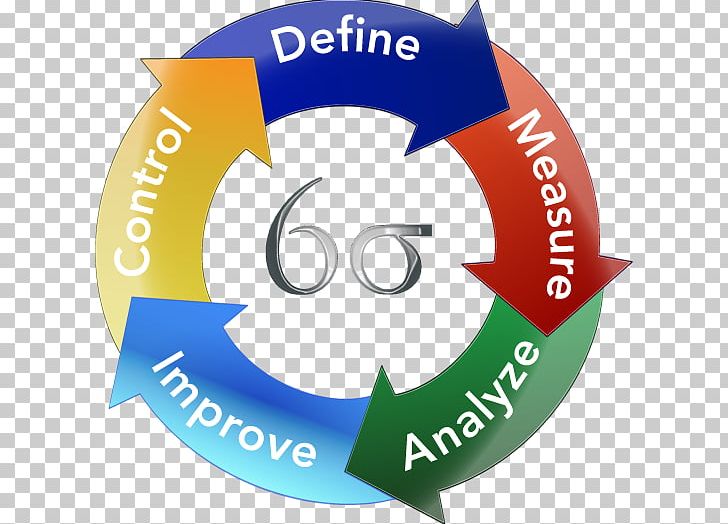 Lean Manufacturing Lean Six Sigma Business Process PNG, Clipart, Area, Brand, Business, Circle, Continual Improvement Process Free PNG Download