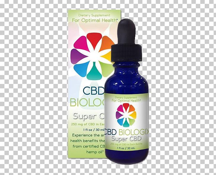 How To Boost Your Immune System Cannabidiol Health Endocannabinoid System PNG, Clipart, Ageing, Boost, Cannabidiol, Cannabis, Dietary Supplement Free PNG Download