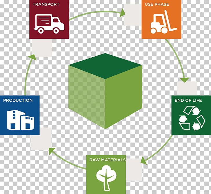 Life-cycle Assessment Nefab Packaging Inc Packaging And Labeling Analysis Carbon Footprint PNG, Clipart, Analysis, Area, Brand, Carbon Footprint, Green Free PNG Download