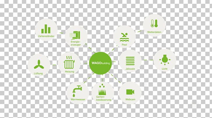 Product Design Brand Green Plastic PNG, Clipart, Brand, Green, Plastic, Smart Building Free PNG Download