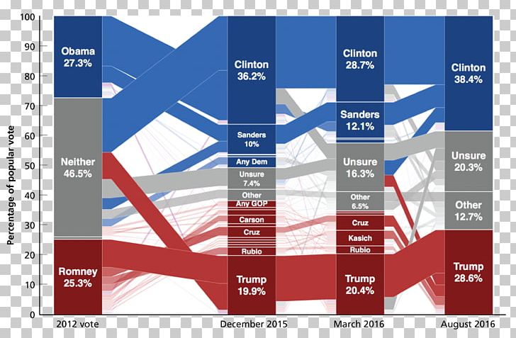 United States US Presidential Election 2016 Brand Voting PNG, Clipart, Americans, Brand, Combination, Dissatisfaction, Election Free PNG Download