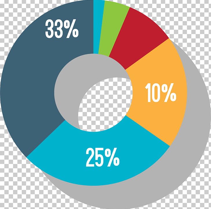 Circle Data Analysis PNG, Clipart, Analysis Vector, Bar Chart, Color Pencil, Color Powder, Colors Free PNG Download