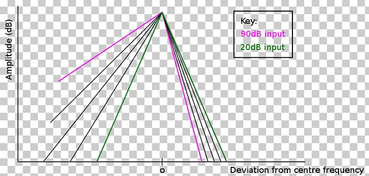 Paper Triangle Diagram PNG, Clipart, Angle, Area, Art, Diagram, Line Free PNG Download