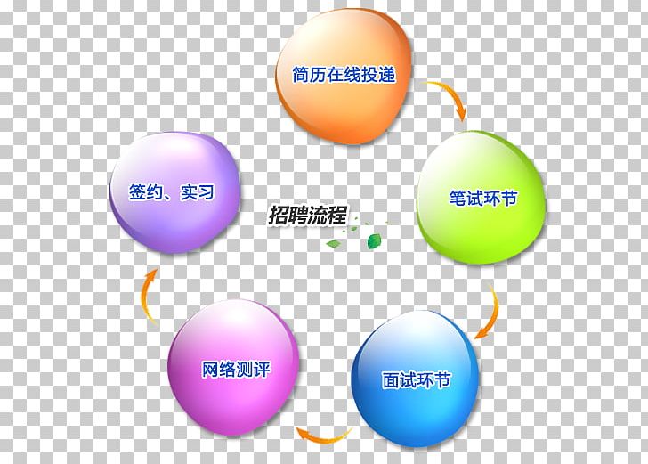 Logo Ball Sphere PNG, Clipart, Ball, Brand, China, Circle, Computer Free PNG Download