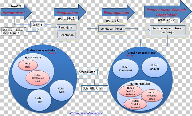 Brand Technology PNG, Clipart, Brand, Circle, Communication, Diagram, Electronics Free PNG Download