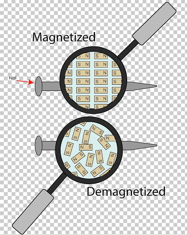 Candy Apple Lollipop Demagnetizing Field Confectionery PNG, Clipart, Candy, Candy Apple, Confectionery, Craft Magnets, Demagnetizing Field Free PNG Download