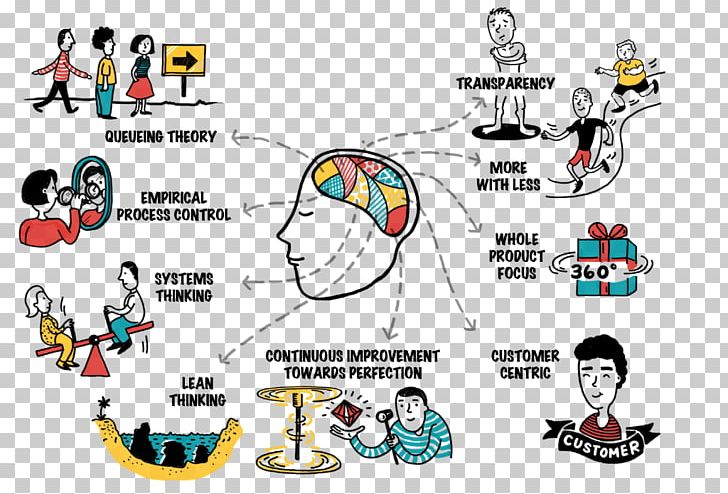 Large-Scale Scrum: More With LeSS Agile Software Development Project PNG, Clipart, Agile, Agile Learning, Agile Software Development, Area, Art Free PNG Download