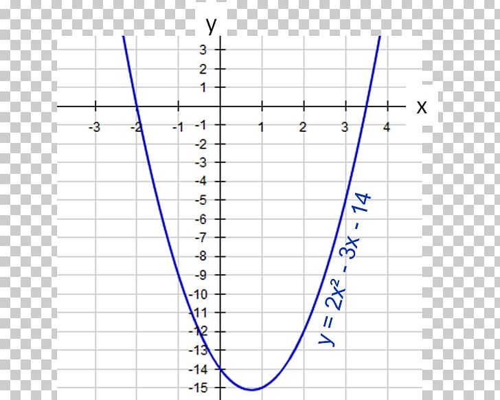 Line Point Angle Diagram PNG, Clipart, Angle, Area, Art, Diagram, Line Free PNG Download