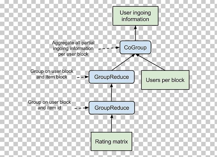 Data Flow Diagram Information Partial-order Planning PNG, Clipart ...