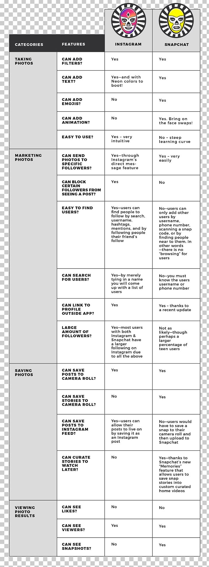 Line Angle Document PNG, Clipart, Angle, Area, Document, Instagram Stories, Line Free PNG Download