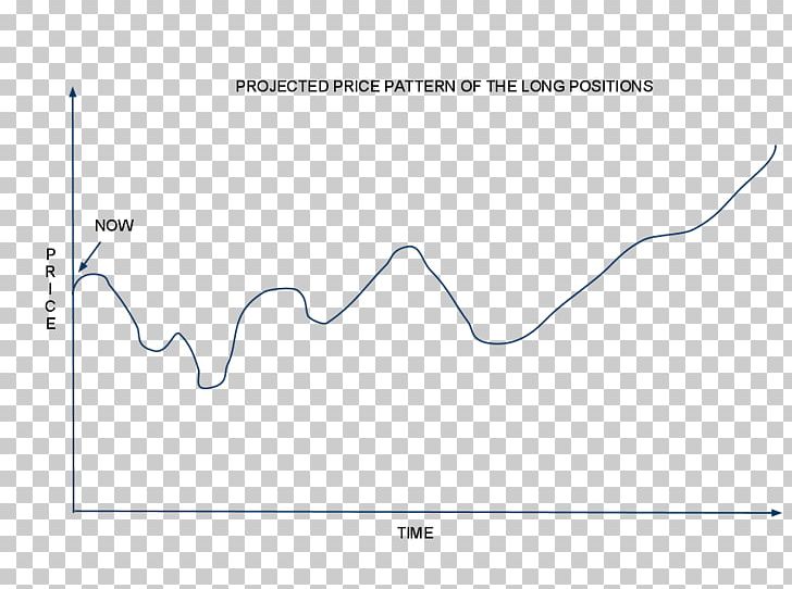 Sine Wave Frequency Matplotlib Diagram PNG, Clipart, Angle, Area, Computer Program, Diagram, Experiment Free PNG Download