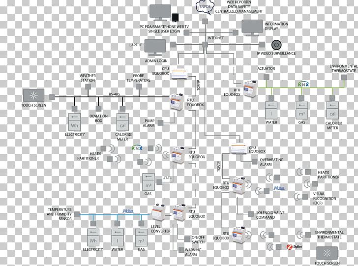 Synapse Electronic Component System PNG, Clipart, Angle, Area, Area M, Auto Part, Building Free PNG Download