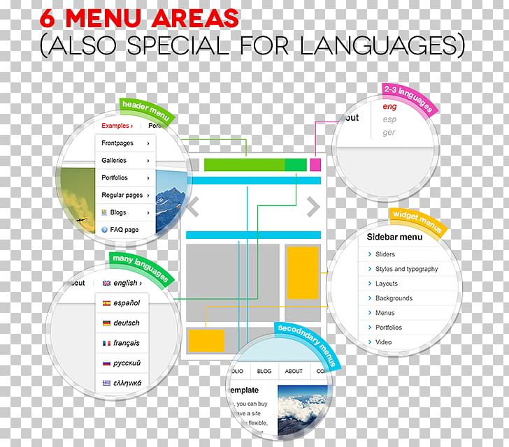 Brand Organization Diagram PNG, Clipart, Area, Art, Brand, Diagram, Line Free PNG Download