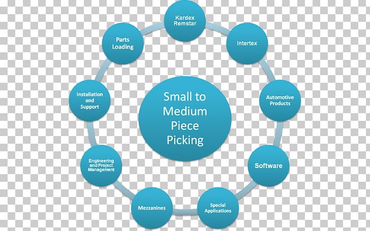 Digital Marketing E-commerce Pikes Lane Primary School Business PNG, Clipart, Business, Business Process, Collaboration, Core, Customer Service Free PNG Download